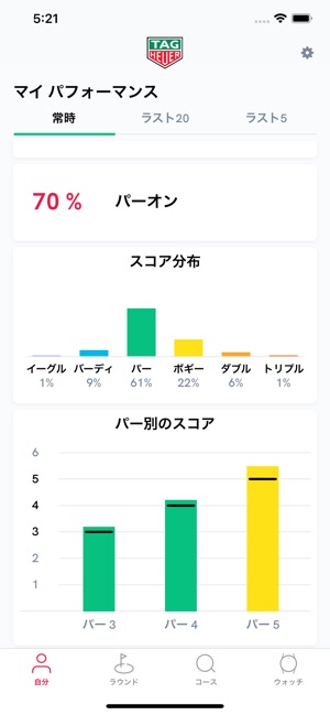 タグ ホイヤー ゴルフ をapp Storeで