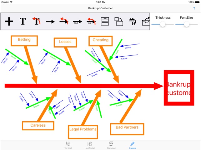 Ishikawa Diagram(圖6)-速報App