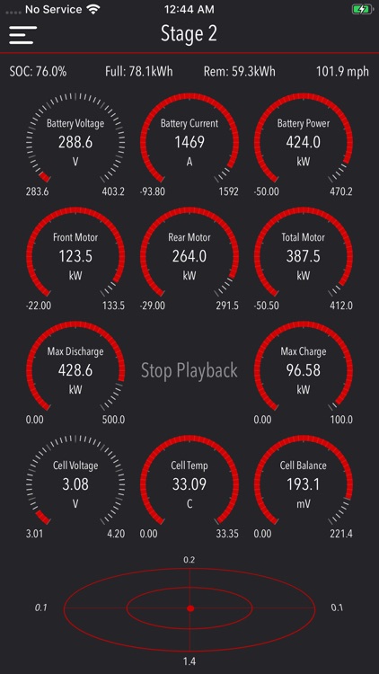 Tesla Performance Tools