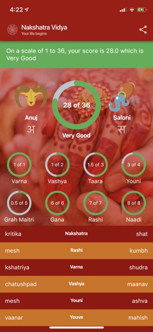 Nakshatra Vidya(圖2)-速報App