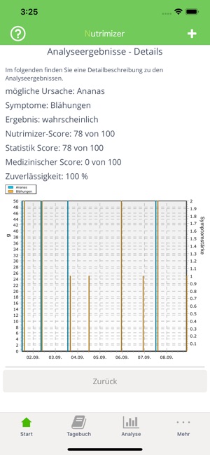 Nutrimizer(圖3)-速報App