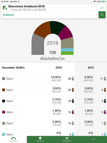 Elecciones Andalucía 2018 screenshot 2