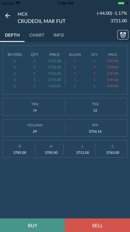 iTrade Trustline