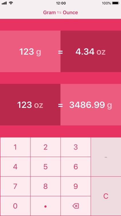 Grams to Ounces | g to oz