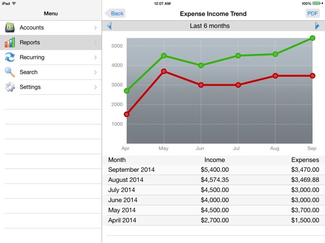 Accounts 2 Checkbook On The App Store