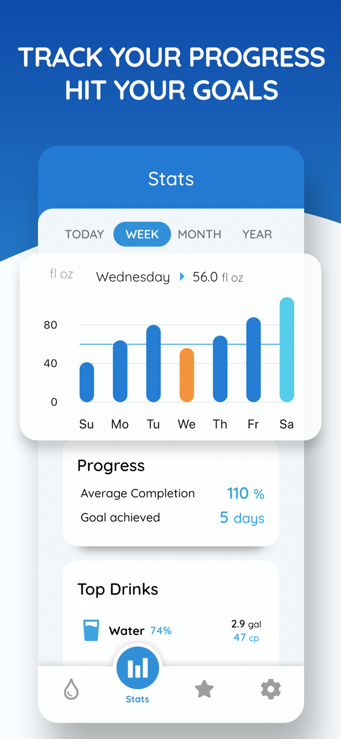 DRIP Drink Water Reminder