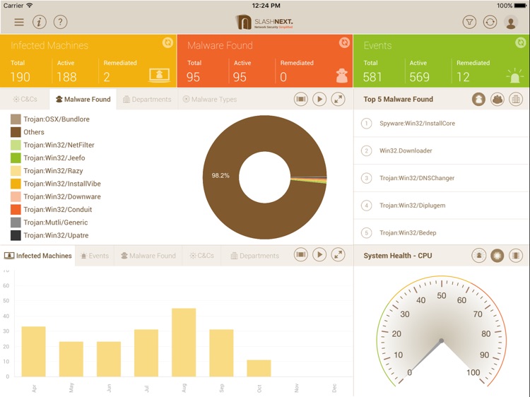 S-Next Management Console