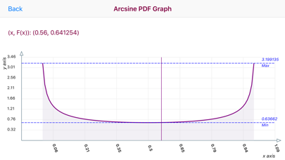 How to cancel & delete Arcsine Distribution from iphone & ipad 2