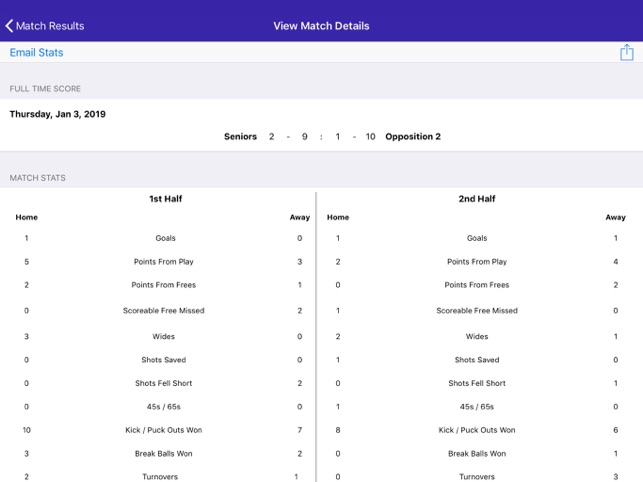 GAA Statistics(圖2)-速報App