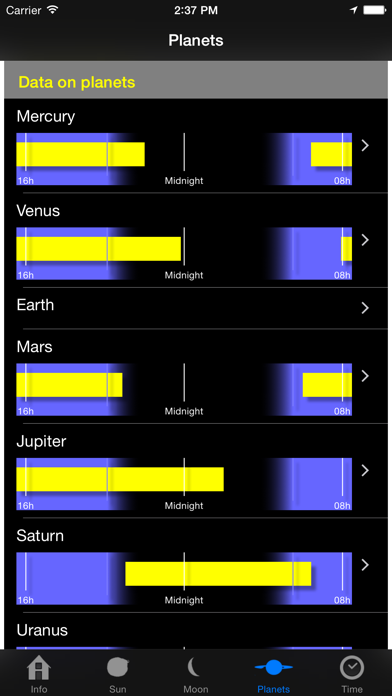 How to cancel & delete Astro Informations from iphone & ipad 2