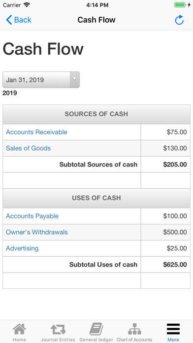 How to cancel & delete Nano Balance Sheet from iphone & ipad 4