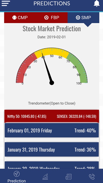 Maulik Bhatt - The Predictor screenshot-3