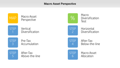 How to cancel & delete Macro App Assets from iphone & ipad 1