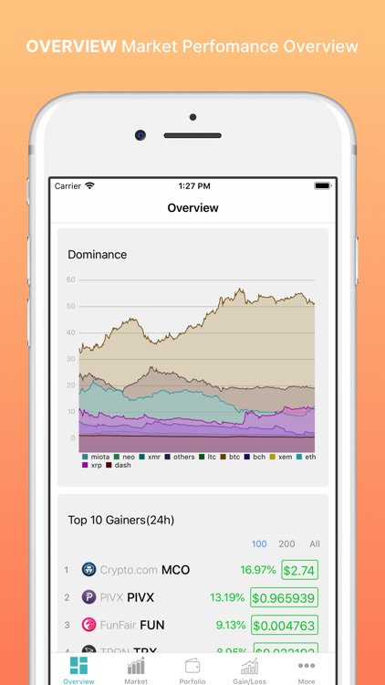 CoinPrice - Crypto Market Cap