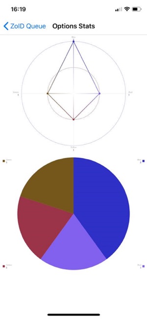 ZoLiao(圖6)-速報App