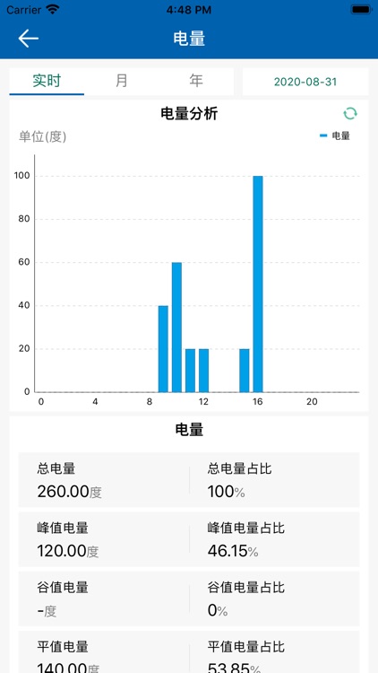 长电智能