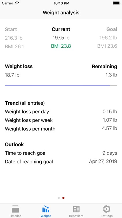 Weight Manager – Habit diary