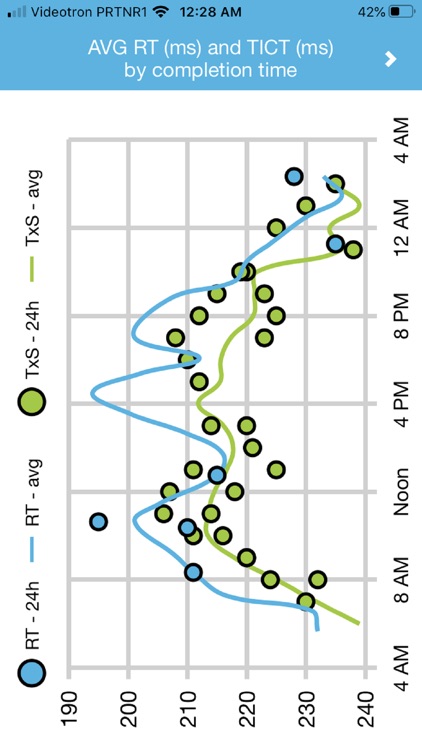 sleep-2-Peak, sleep need tool