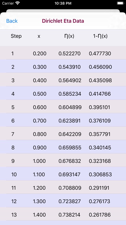 Dirichlet Eta Function