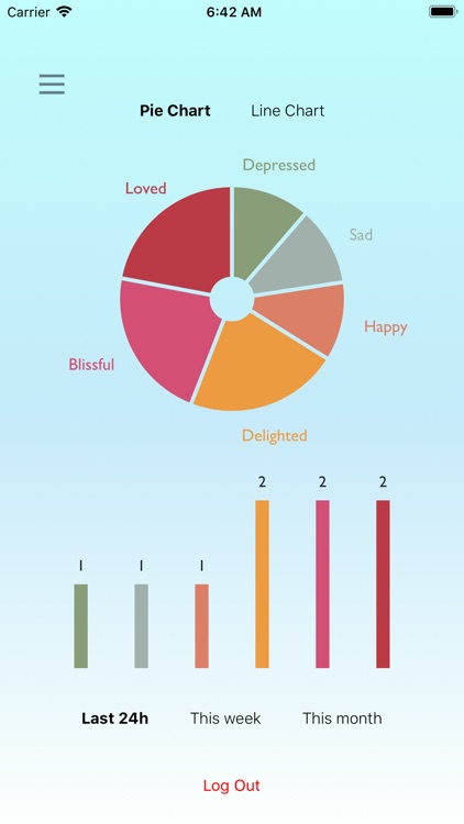Emotion Diary screenshot-4