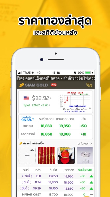 ราคาทองวันนี้ SiamGold