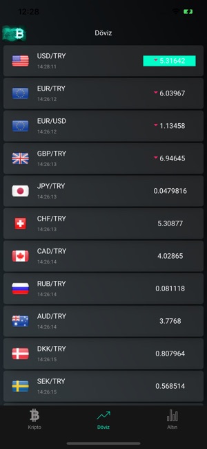 Kripto Para, Döviz ve Altın(圖4)-速報App