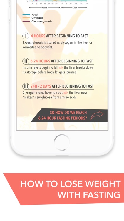 Intermittent Fasting Timer