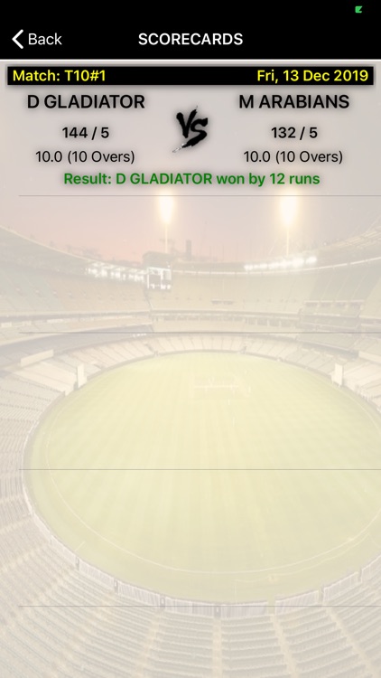 Cricket Scorer Stats