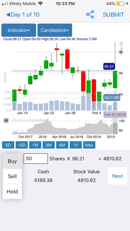 DataMelonPRO - Stock Analysis screenshot-8