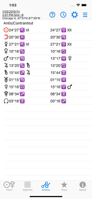 Astrology: Horary Chart(圖5)-速報App
