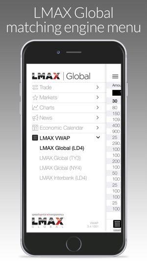 LMAX Global VWAP(圖1)-速報App