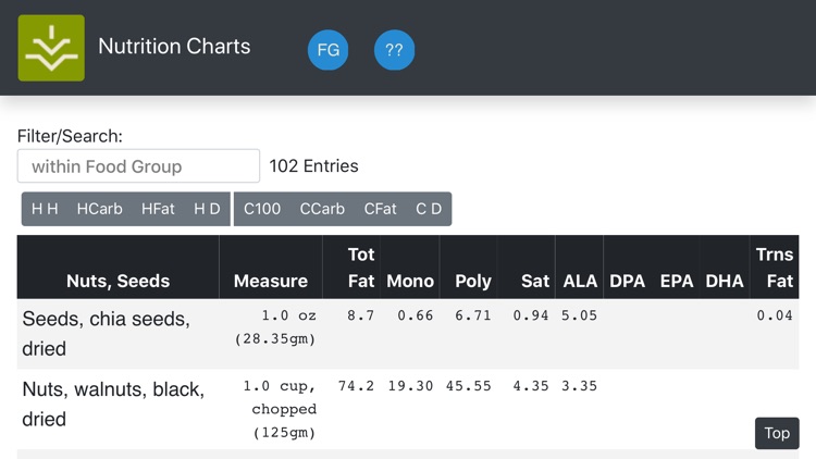 Nutrition Charts screenshot-5