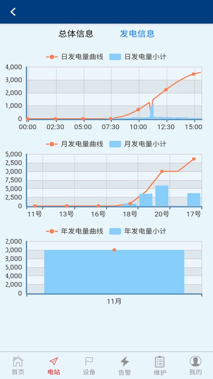 光伏监控云