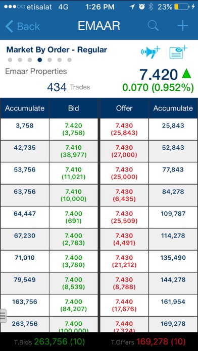 How to cancel & delete ADIB Securities from iphone & ipad 4