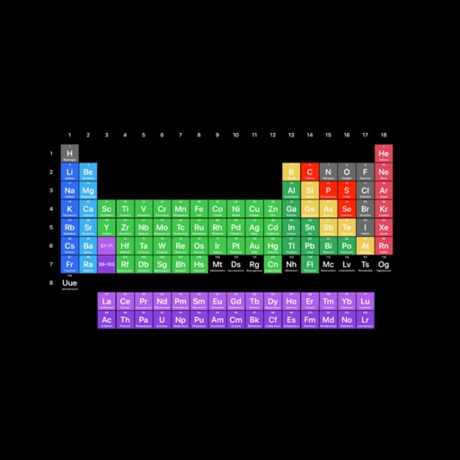 Dynamic Periodic Table