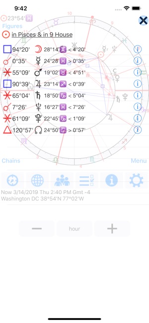 Astrological Charts Pro(圖2)-速報App