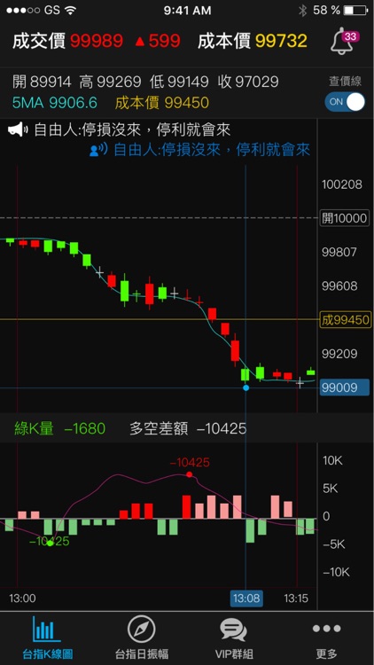 自由人-多空指南針