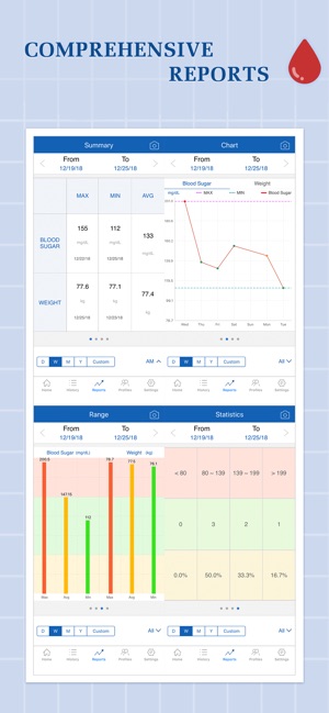 Glucose Companion Pro(圖2)-速報App