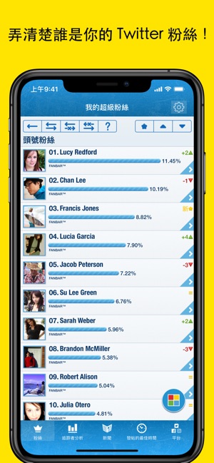 MyTopFans for Twitter(圖1)-速報App