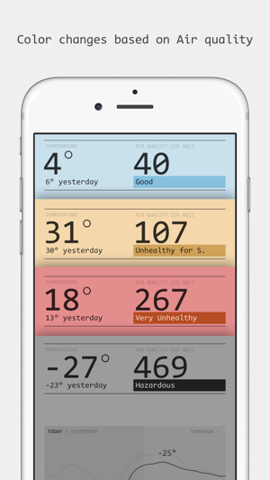 WeatherSheet(圖3)-速報App