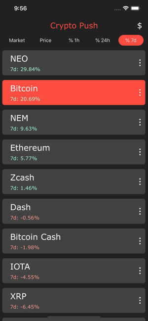 Crypto Push - Price Tracker(圖3)-速報App