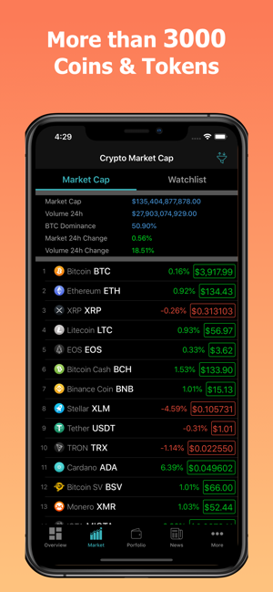 CoinPrice - Crypto Coin Market(圖4)-速報App