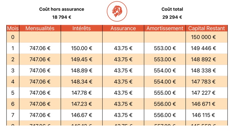 Compagnie Lyonnaise de Finance