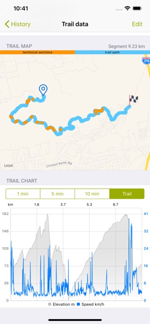 MTB Chart(圖2)-速報App