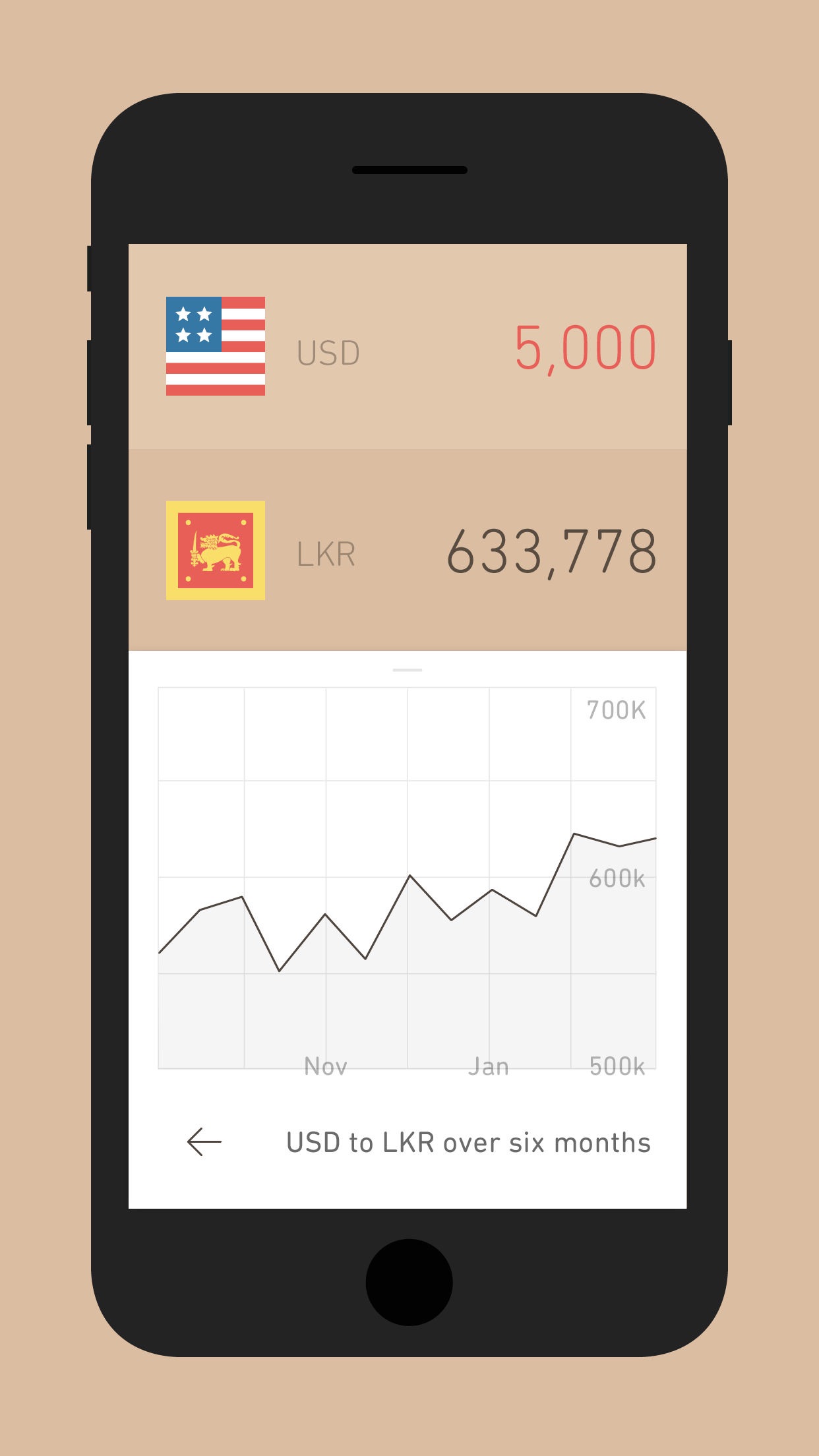 Screenshot do app Currency Converter +Conversion