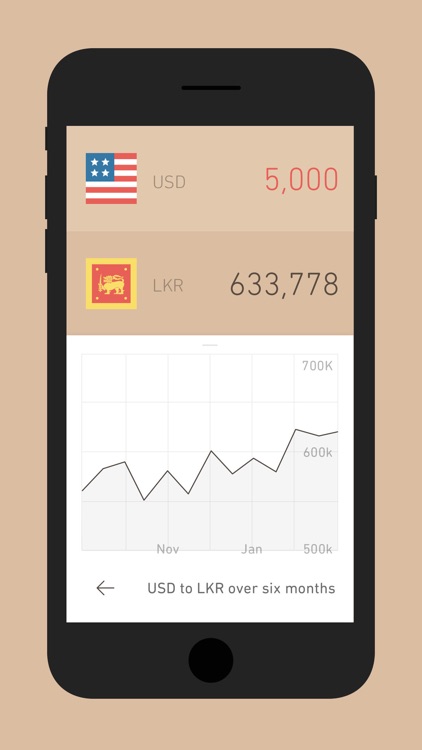 Currency Converter +Conversion