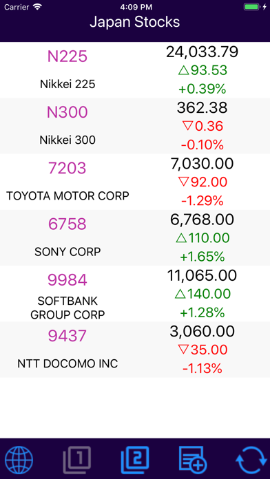 How to cancel & delete Japan Stocks from iphone & ipad 1