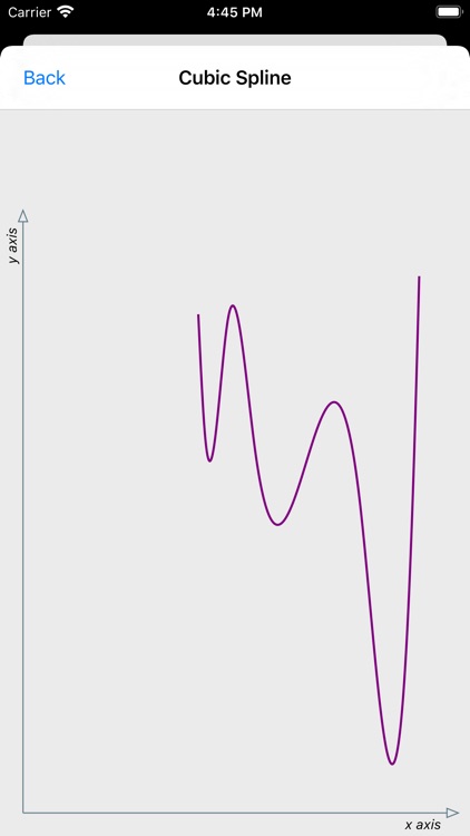Cubic Spline Interpolation screenshot-9