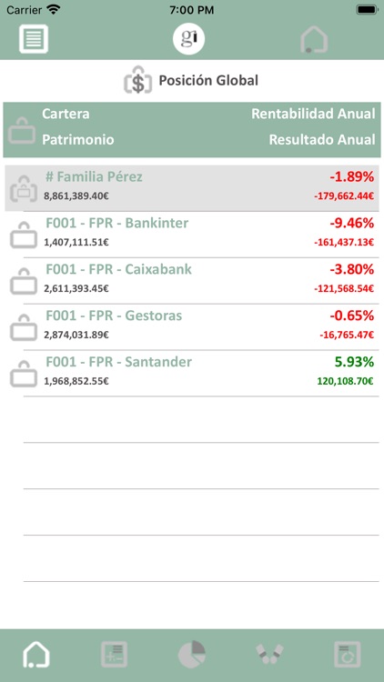 Ginvest AM