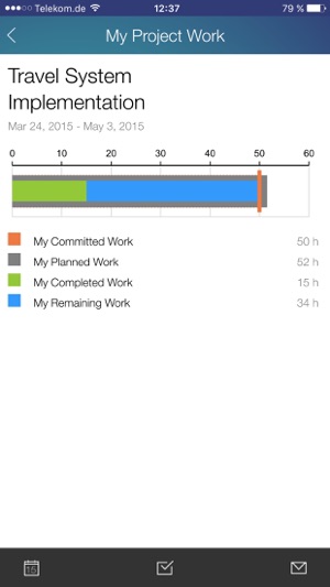 SAP Project to Go(圖4)-速報App